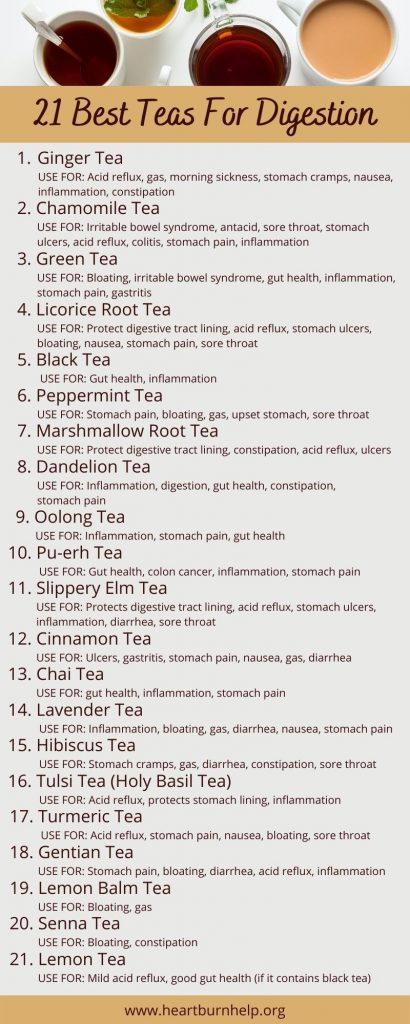 best teas for digestion infographic